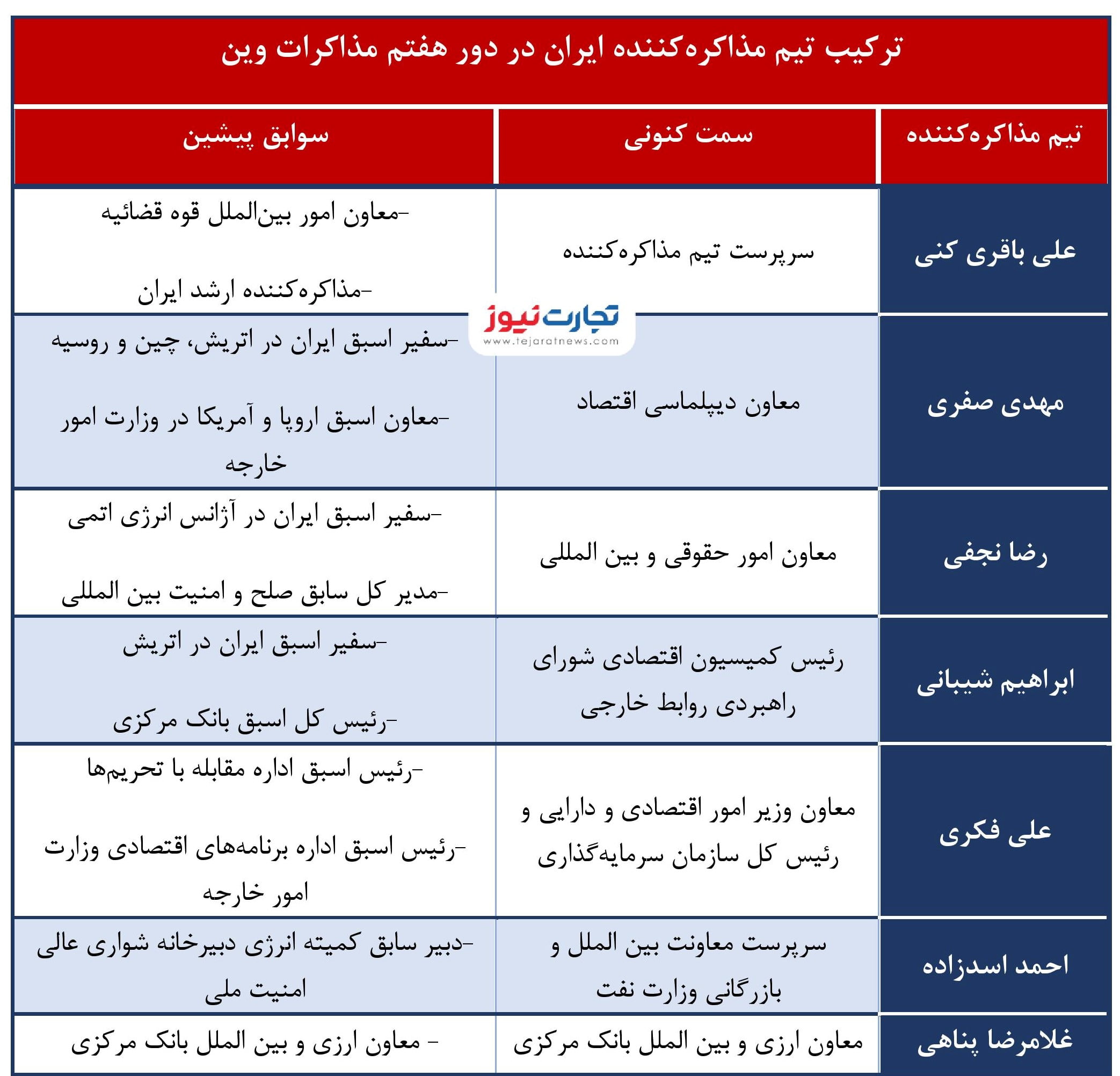 تیم مذاکره کننده page 001