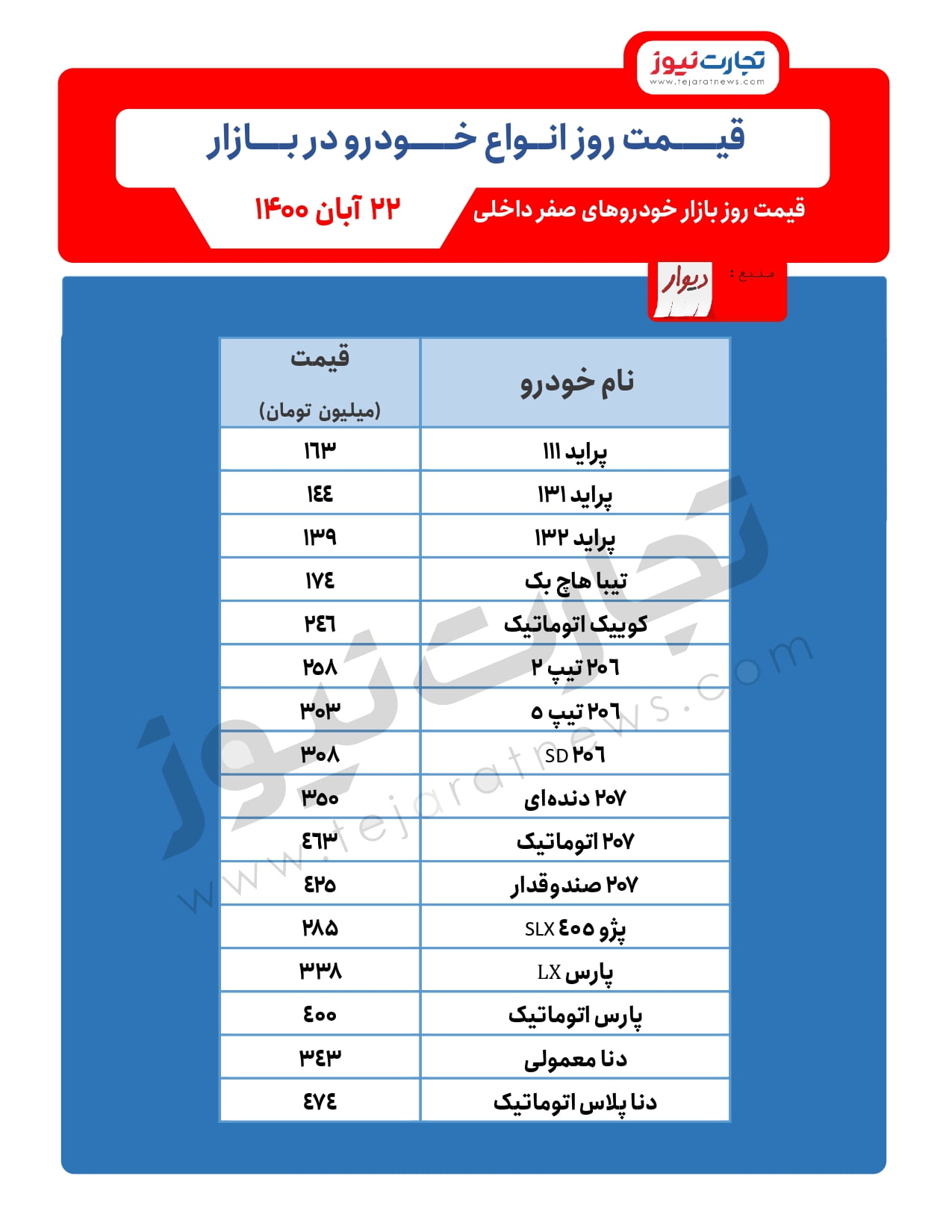 خودرو 22 آبان page 0001