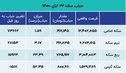 دلاروسکهپشتخطی