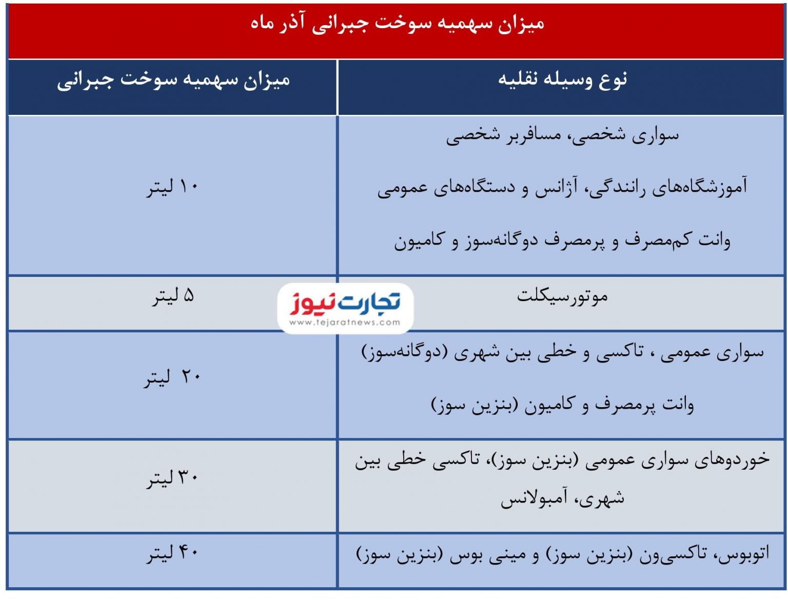 سهمیه page 004 1536x1170 1