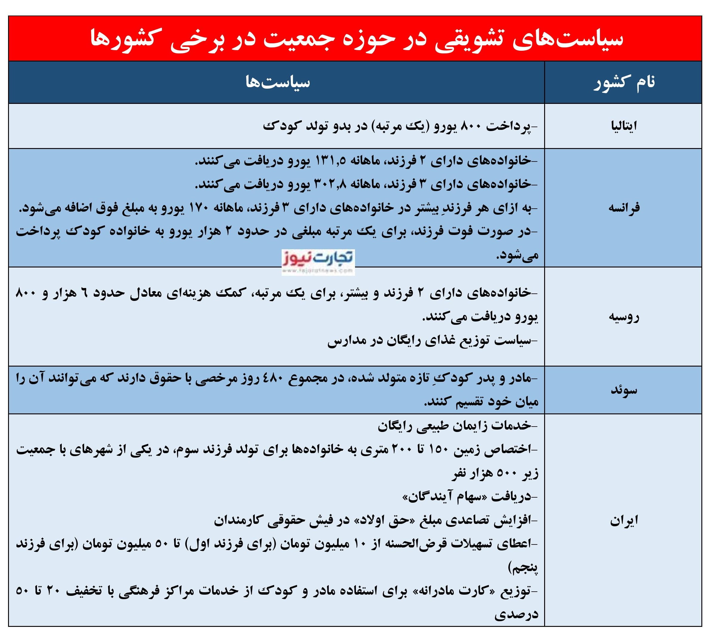 سیاست های تشویق جمعیت page 001 1