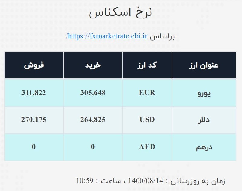 صرافی ملی 14 آبان