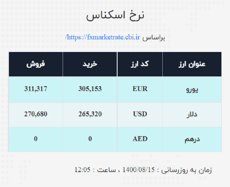 صرافی ملی 15 آبان