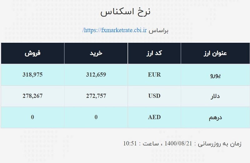 صرافی ملی 21 آبان