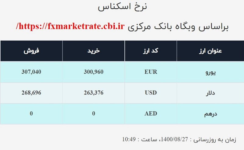 صرافی ملی 28 آبان