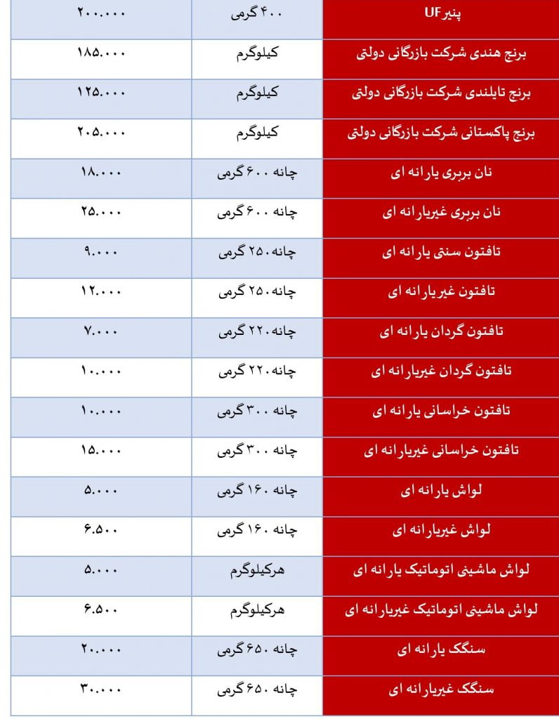 قیمت 2 2