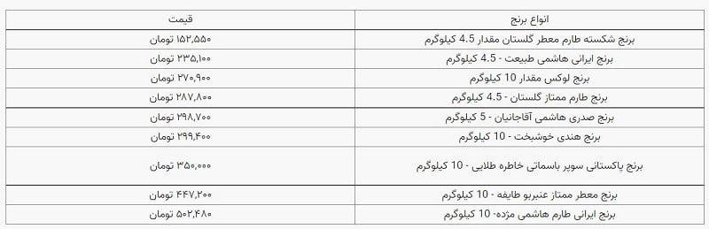 قیمت برنج