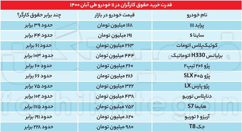 قیمت خودرو