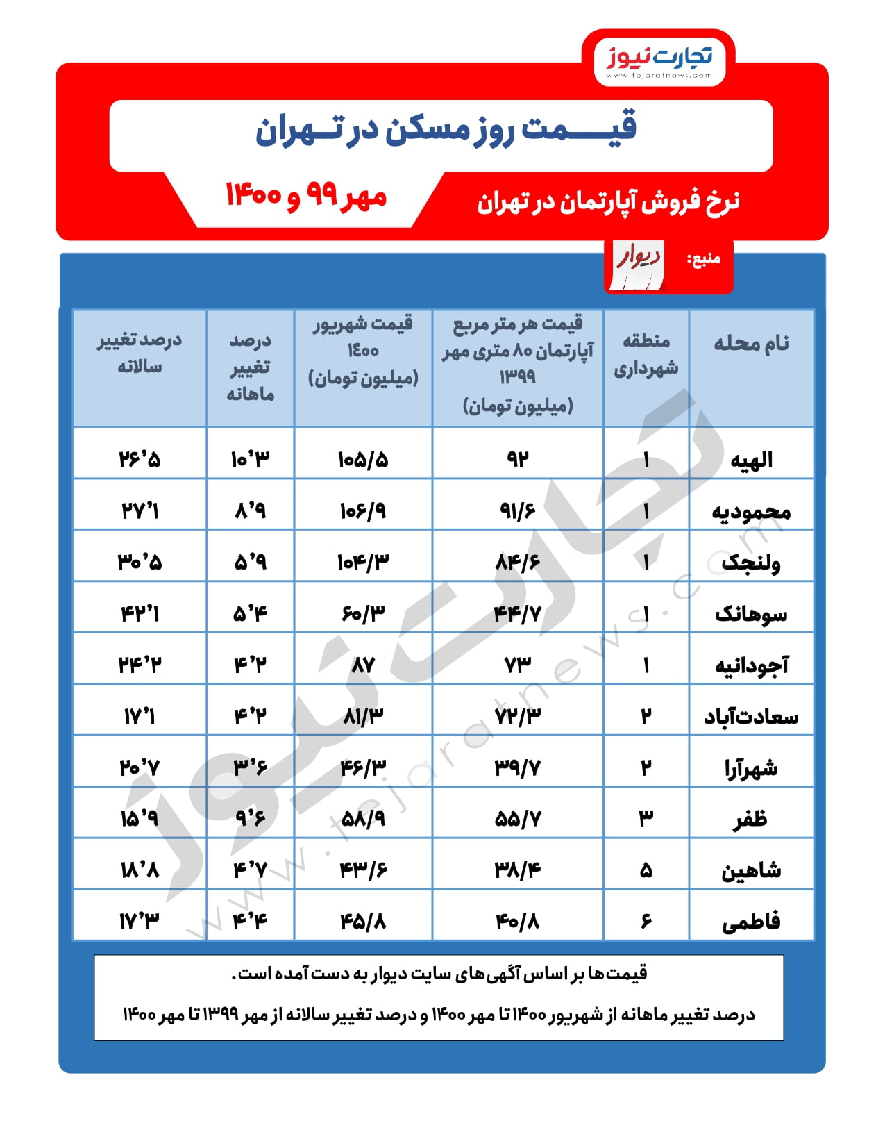 قیمت مسکن page 0001