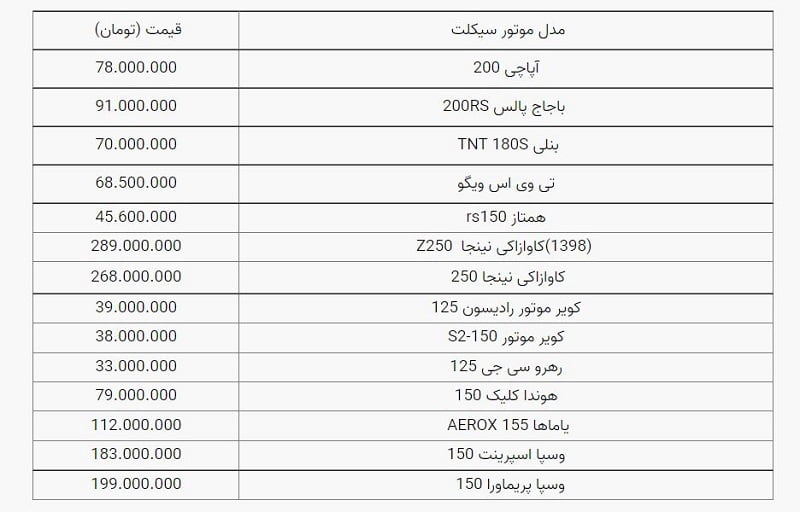 قیمت موتور