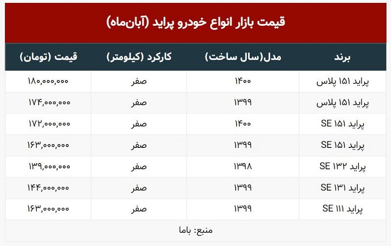 قیمت پراید 2