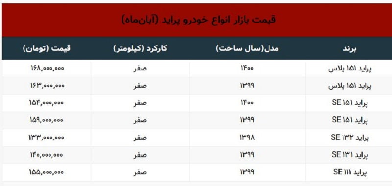 قیمت پراید