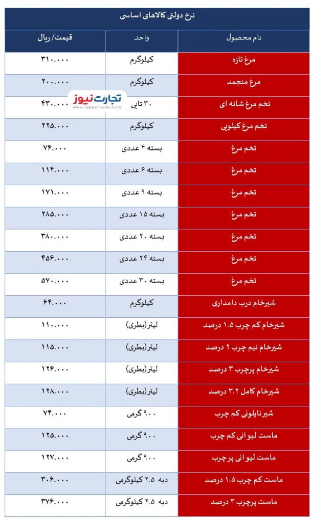 قیمت1 1 1