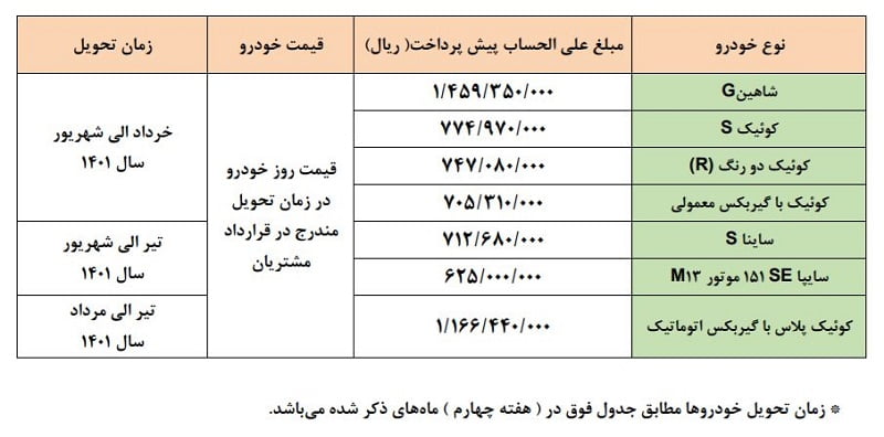 پیش فروش سایپا 1 1