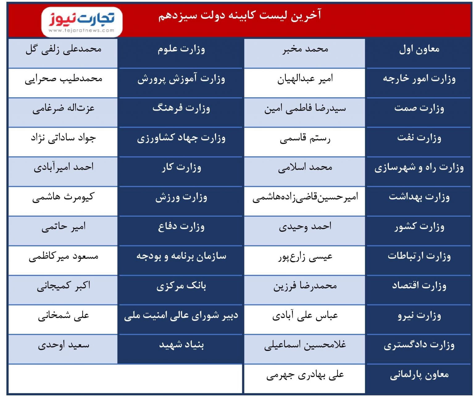 کابینه