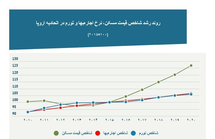 خانه در اروپ