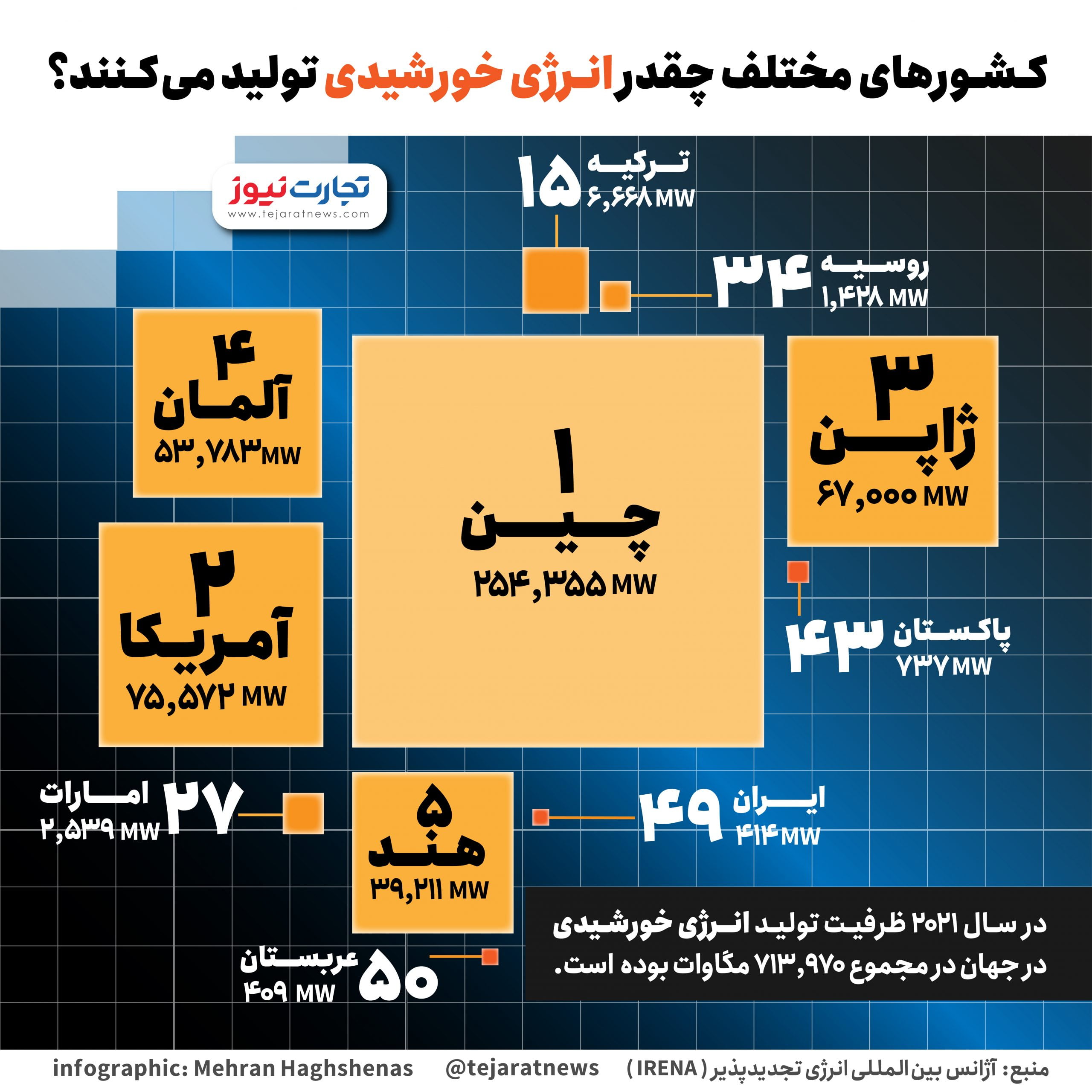 انرژی خورشیدی3 01 scaled