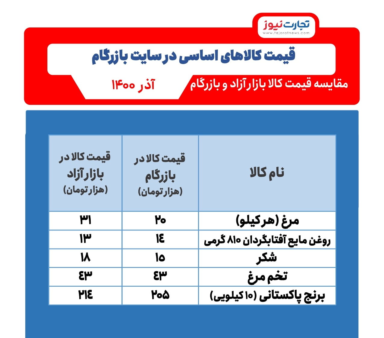 بازرگام 11