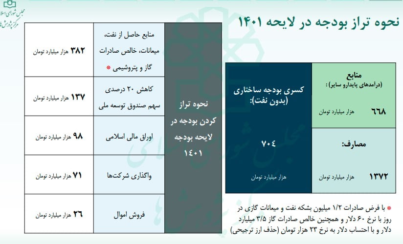 بودجه