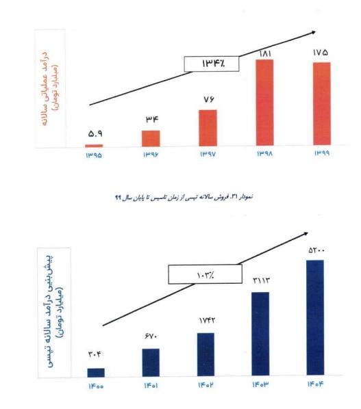 تپسی