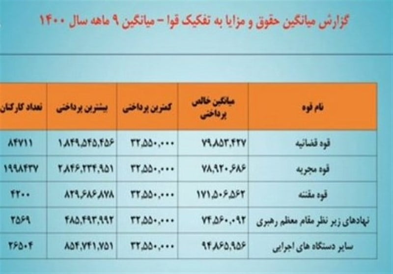 حقوق سه قوه