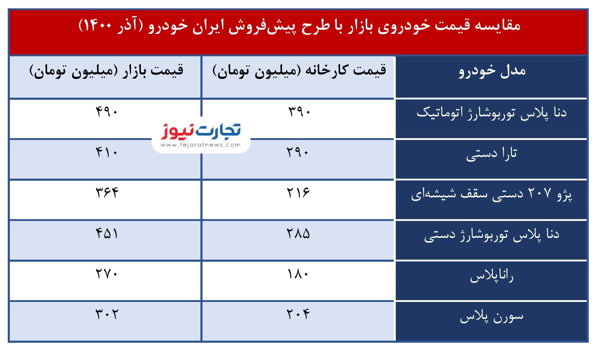 خودرو 1 1