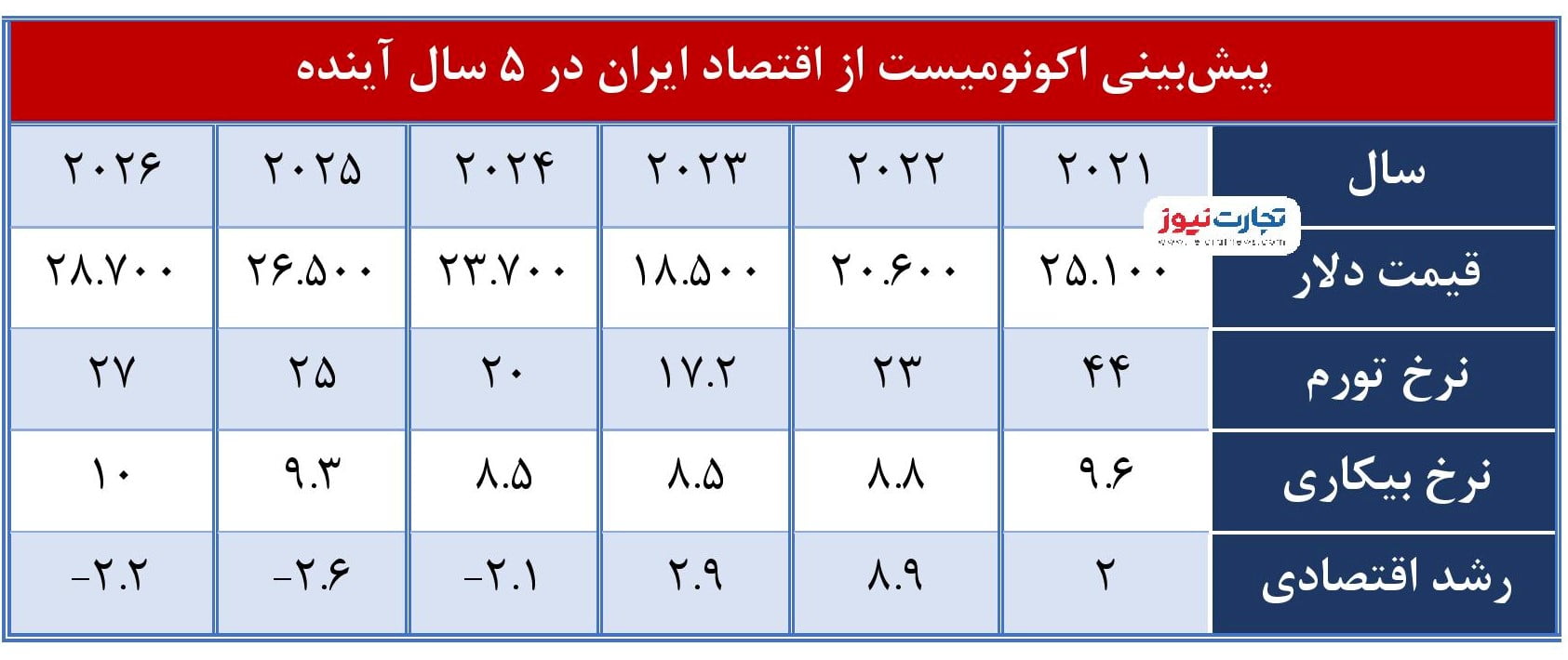 دلار 18 تومانی page 002