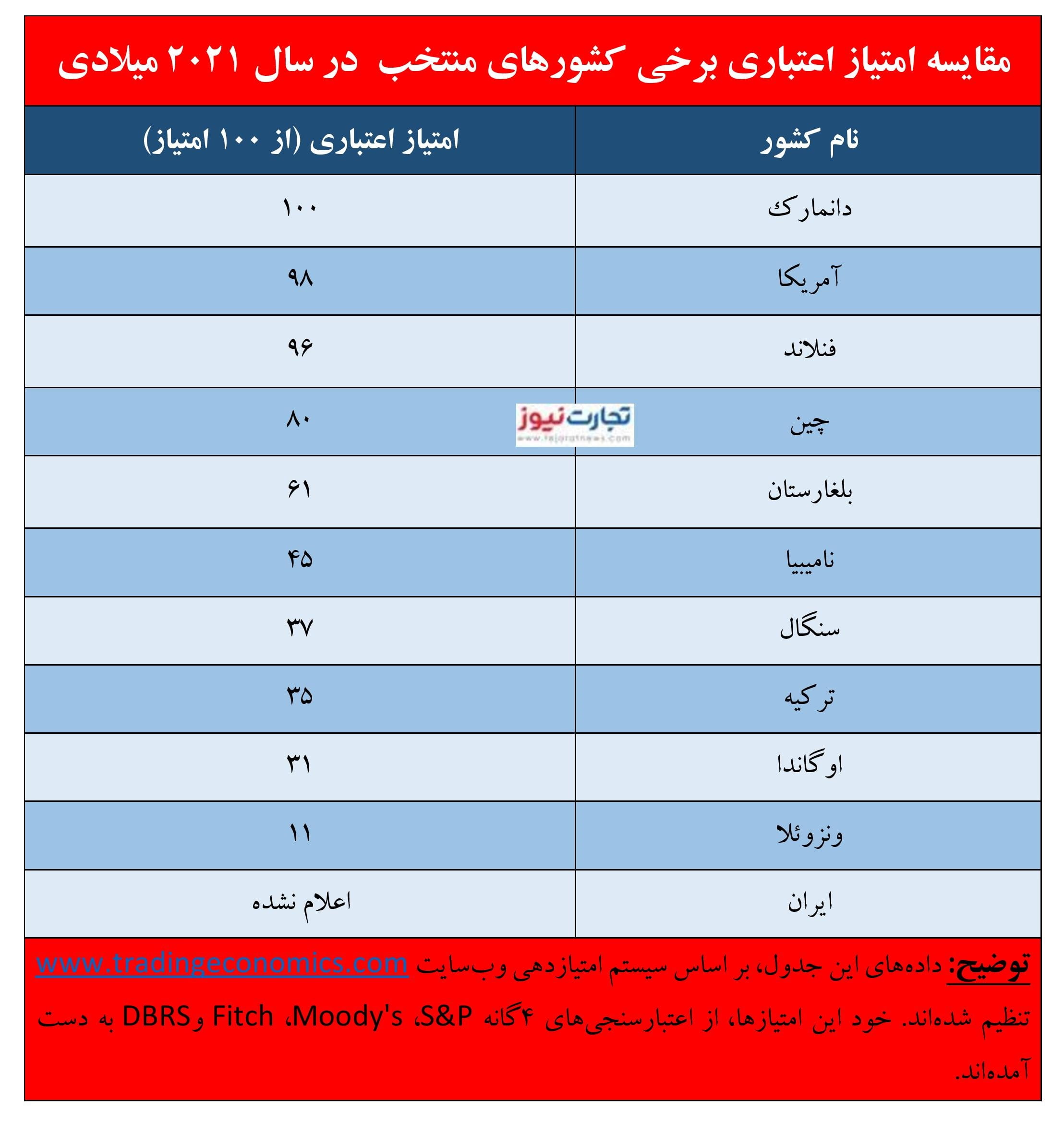 رتبه اعتباری page 001