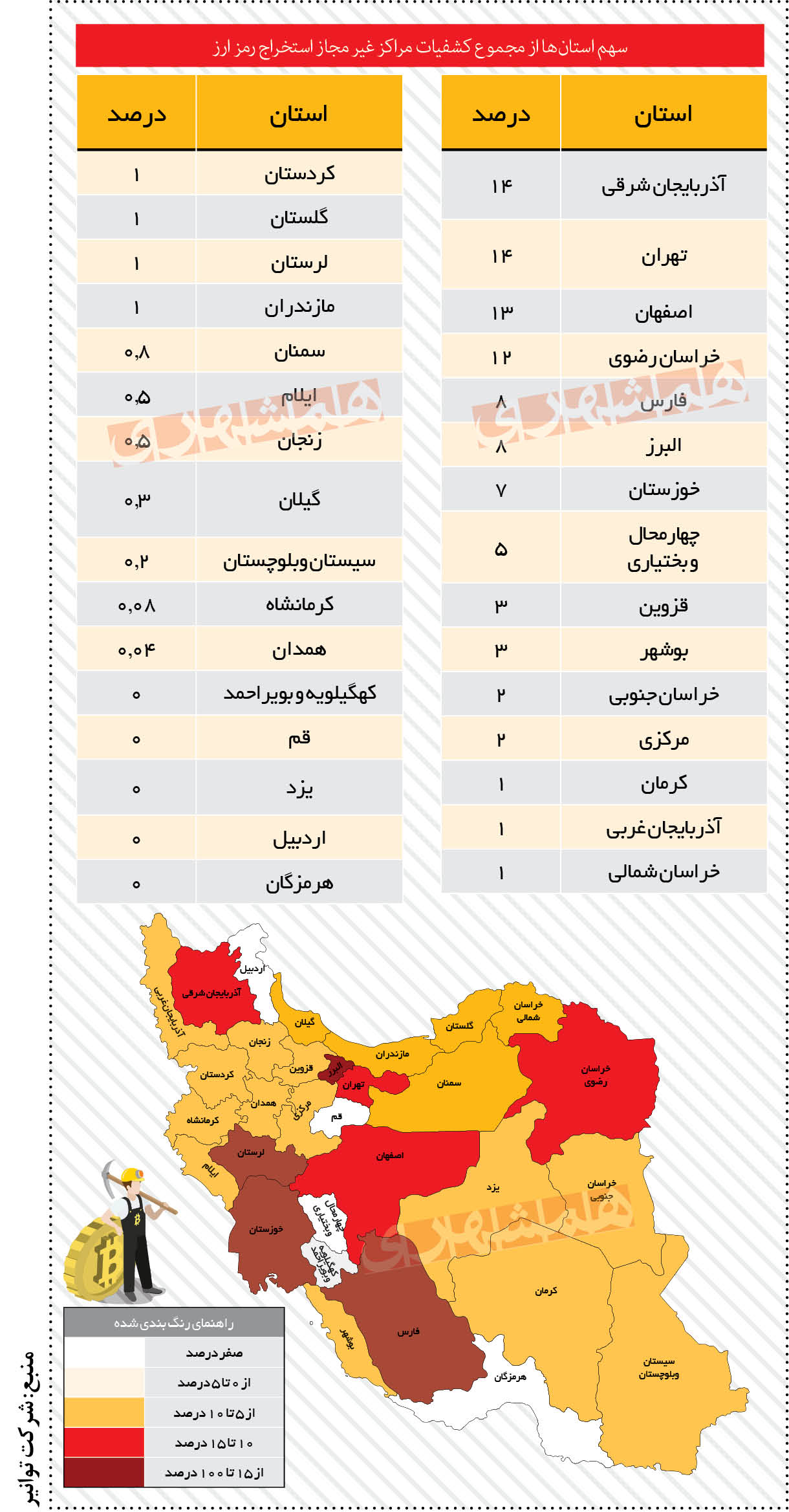 رمز ارز