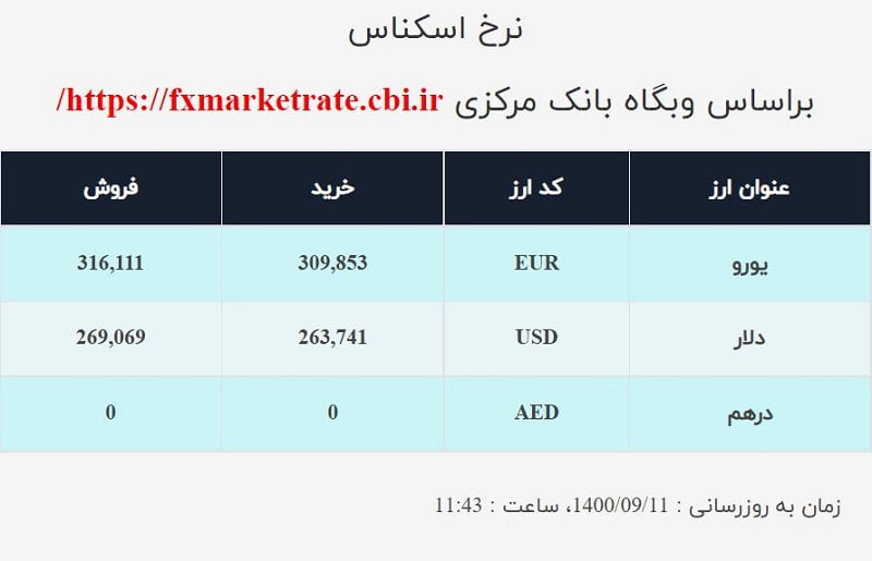 صرافی ملی 12 آذر