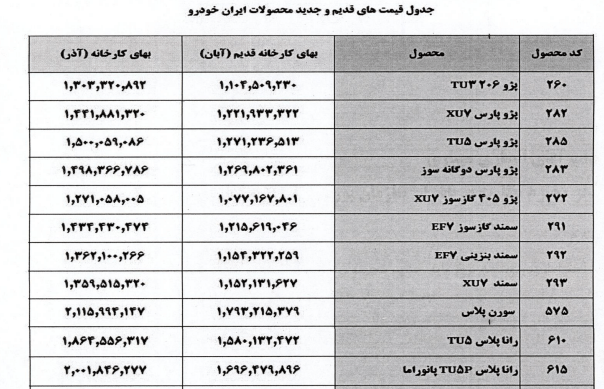 قیمت های جدید محصولات ایران خودرو 1