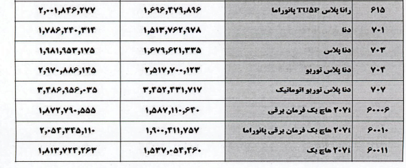 قیمت های جدید محصولات ایران خودرو 2