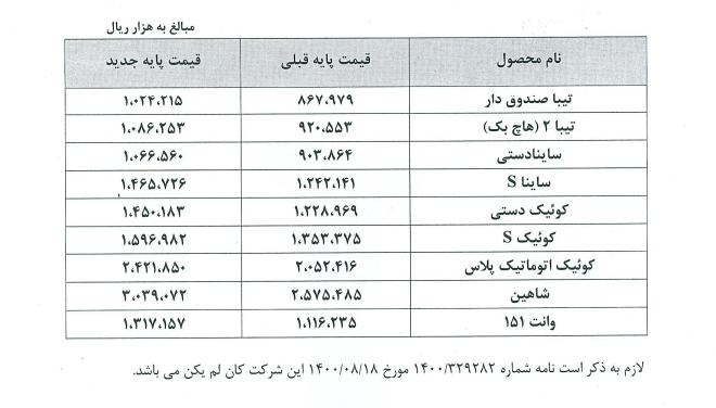 قیمت‌های جدید محصولات سایپا