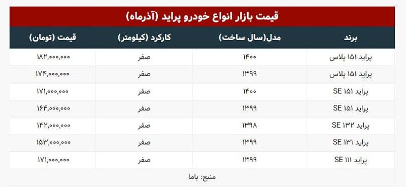 قیمت پراید