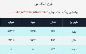 نرخ ارز