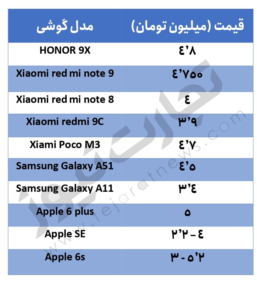 گوشی دست دوم page 0001