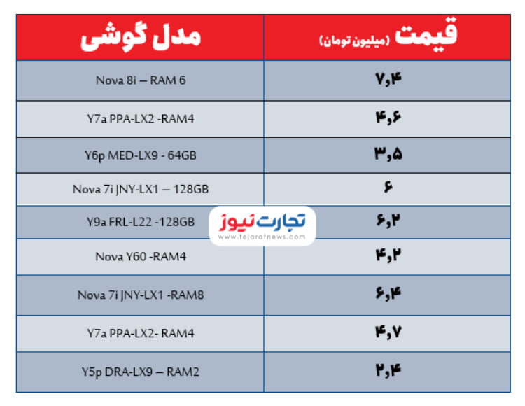 قیمت‌های موجود در بازار