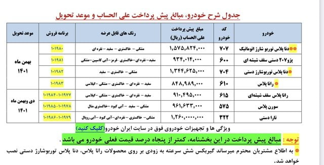 پیش‌ فروش یکساله ایران خودرو