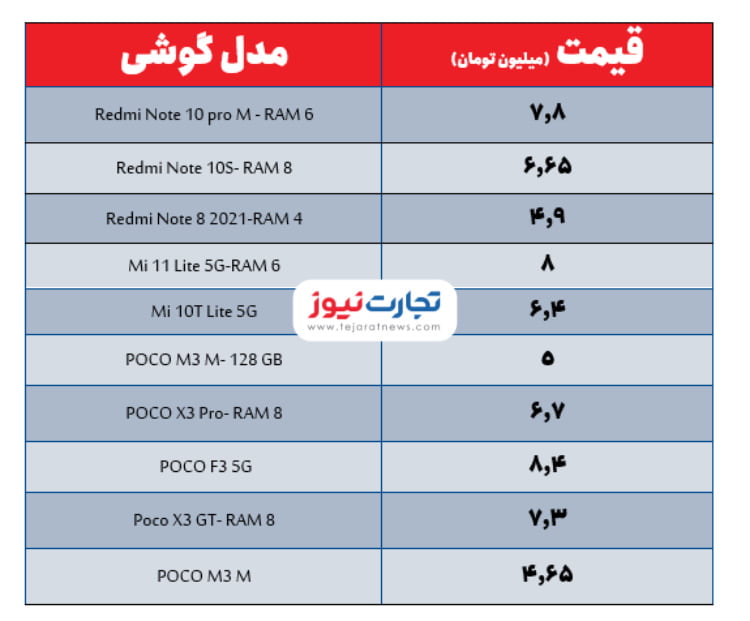 جدول قیمت گوشی‌های شیائومی دی ۱۴۰۰