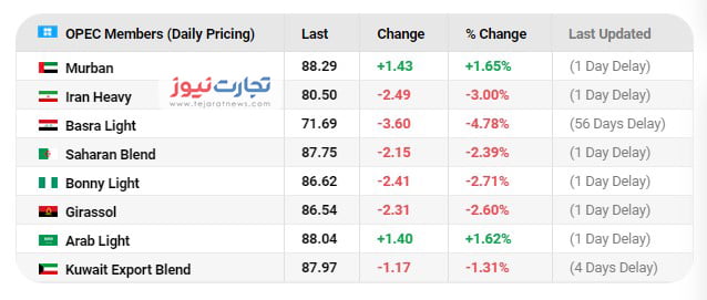 اوپ لوگو