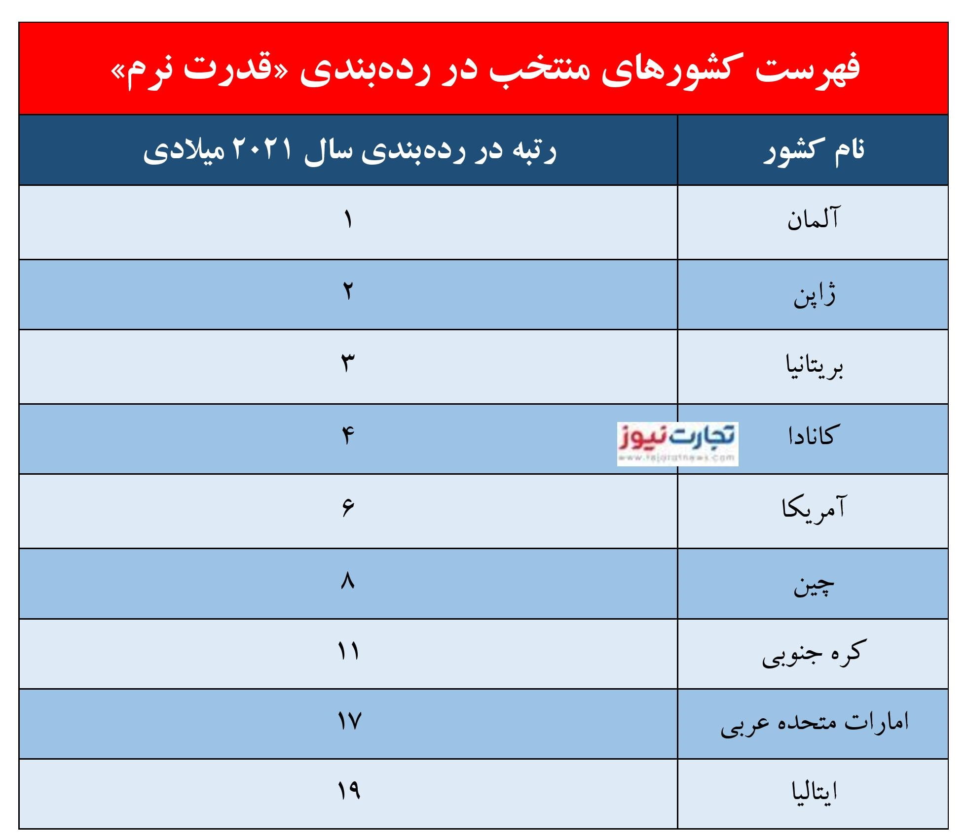 تحصیلات دانشگاهی page 001