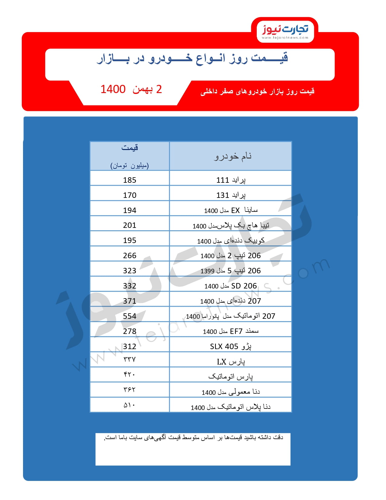 قیمت روز خودرو