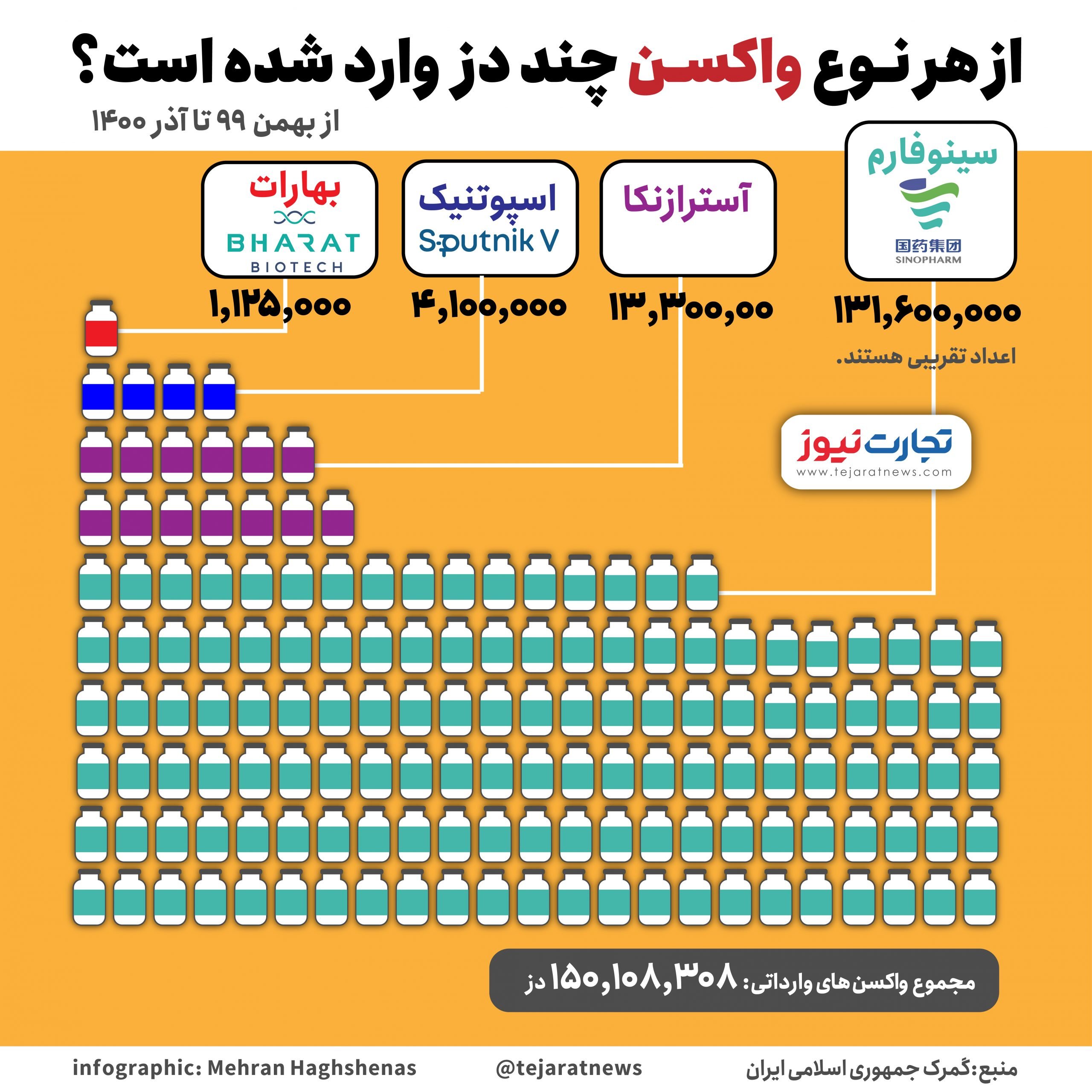 واکسن وارداتی 01 2 scaled