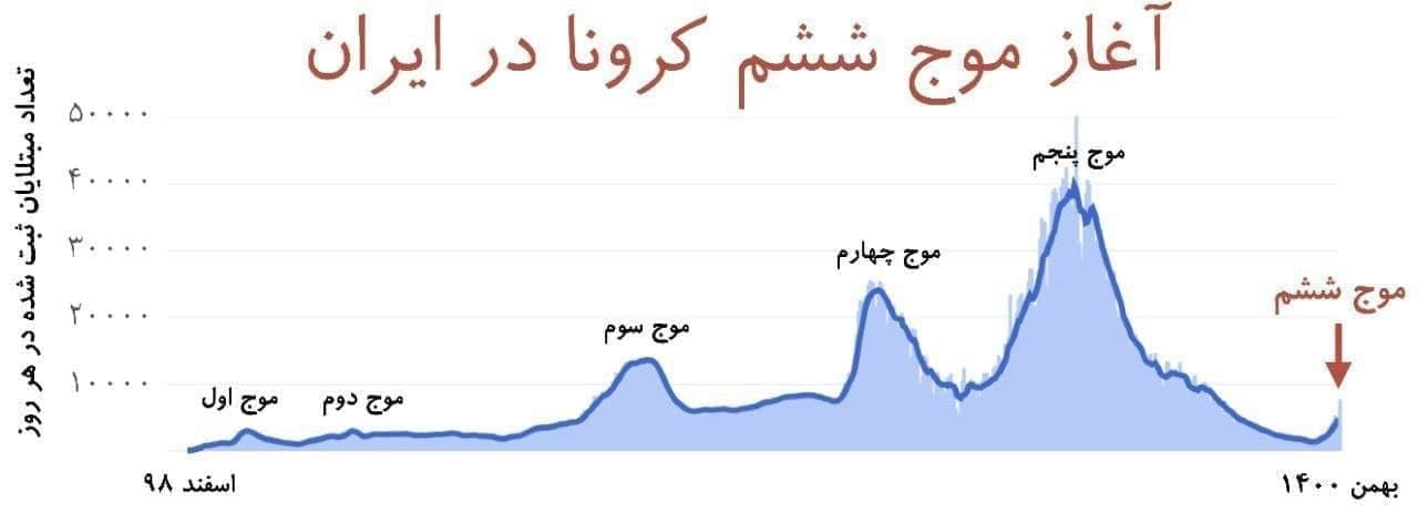 کرونا 1