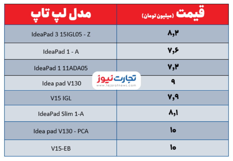 قیمت‌های لپ تاپ‌های لنوو در فروشگاه‌های آنلاین