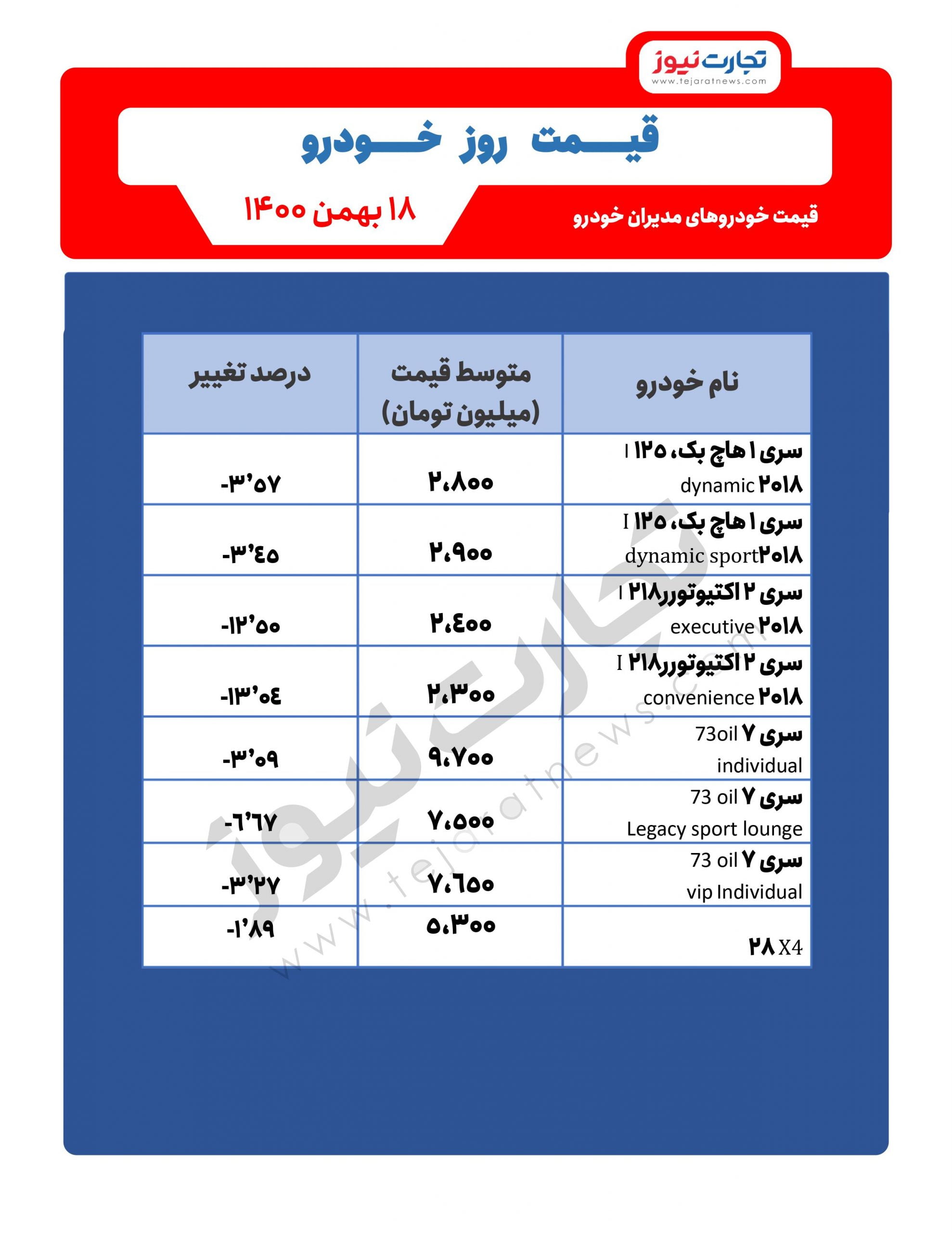 قیمت محصولات مدیران‌ خودرو