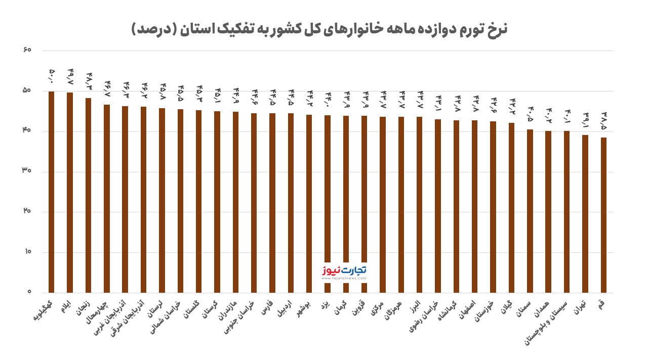 استانی