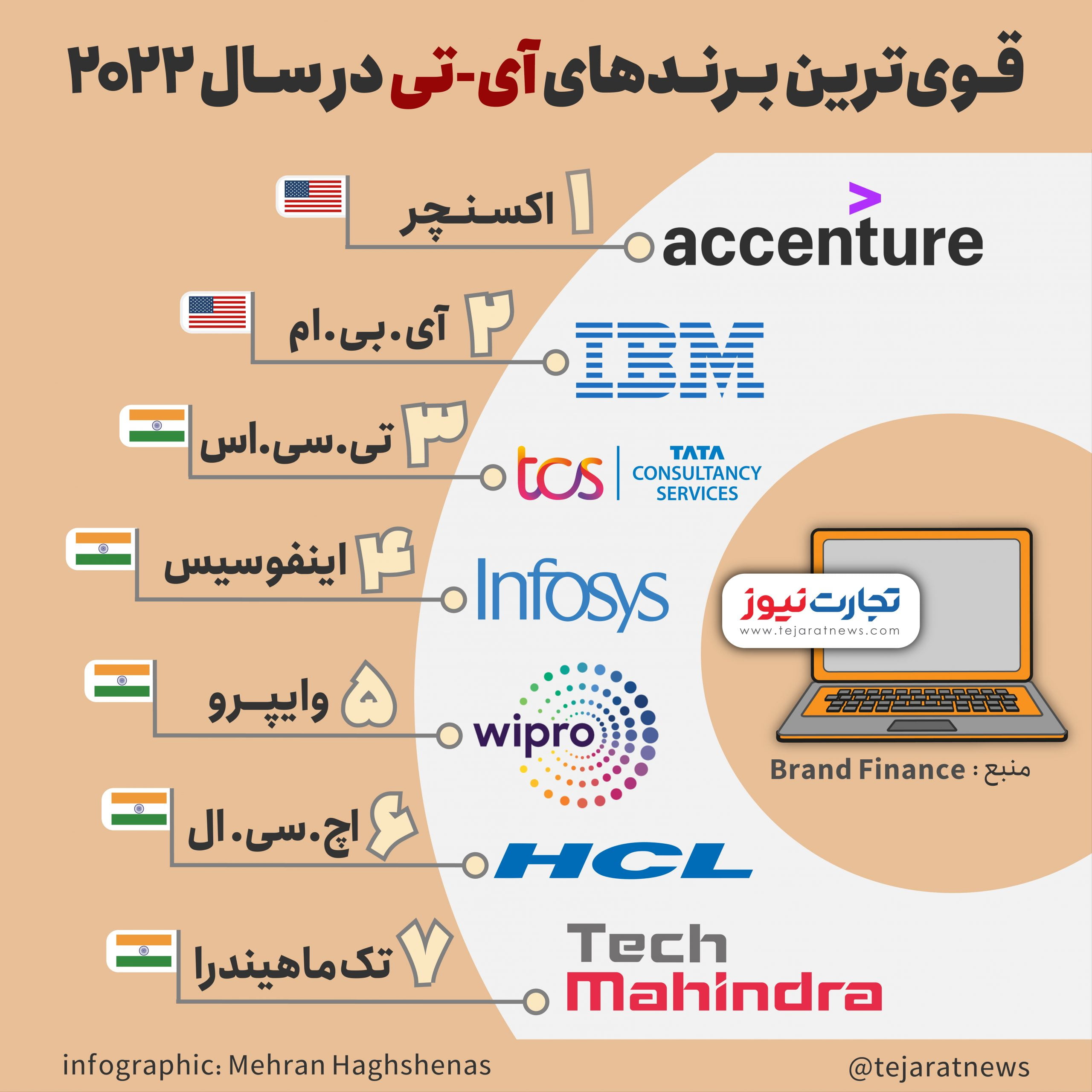 اینفو برندهای آی تی3 2 scaled