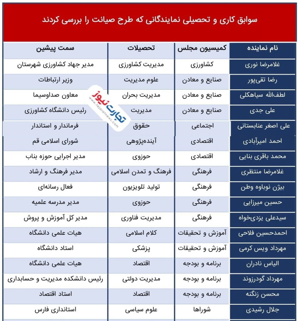 جدول جدید اعضای کمیته صیانت page 0001 3