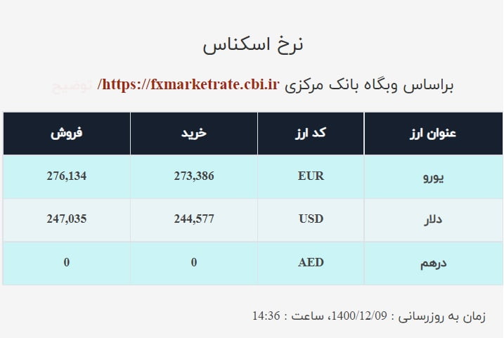 دلارر 1